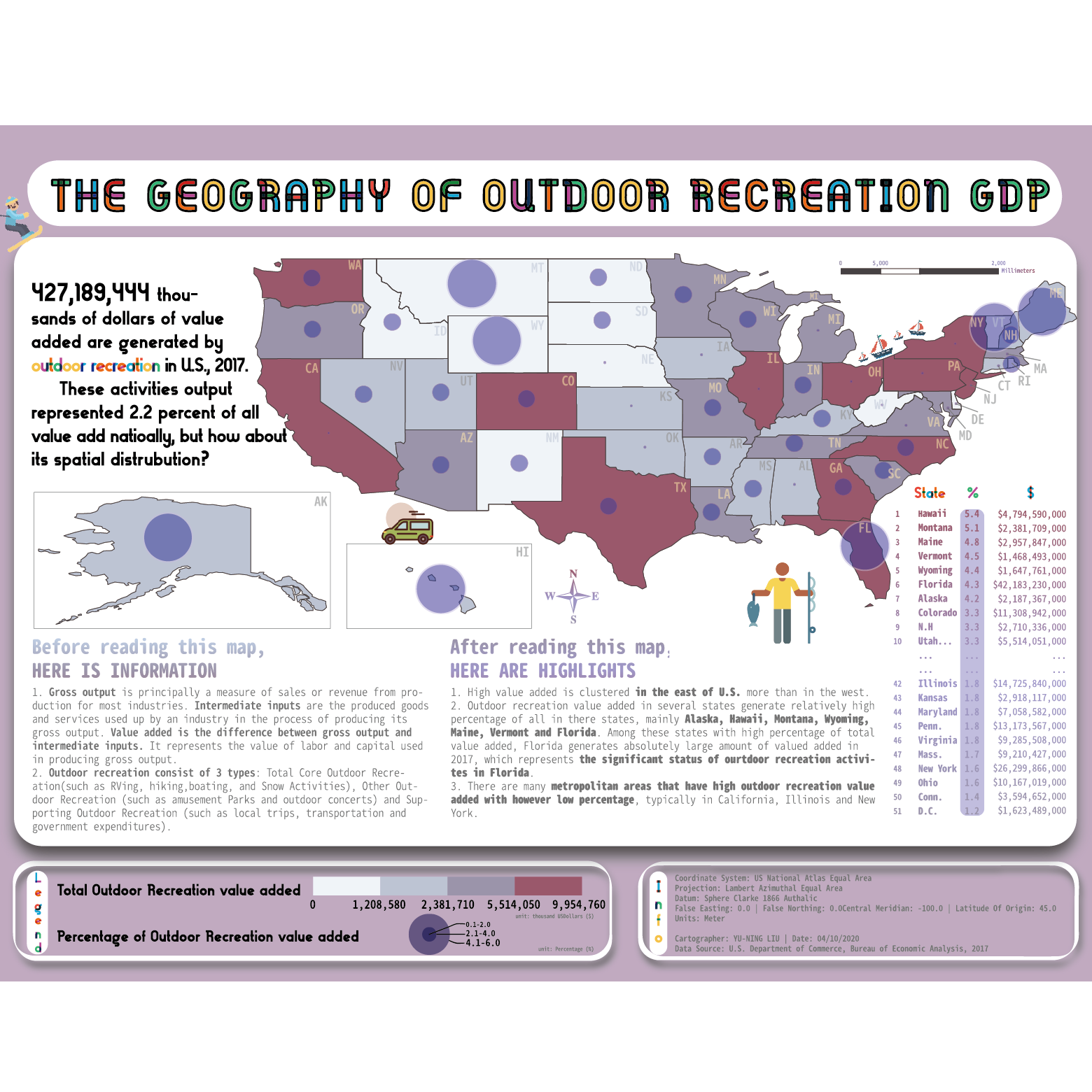 outdoor-recreation-gdp